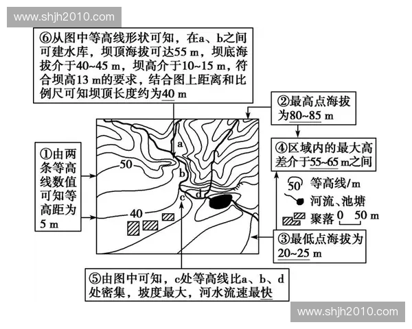 基于多维地形特征进行区域环境综合判读的新方法与技术路径研究