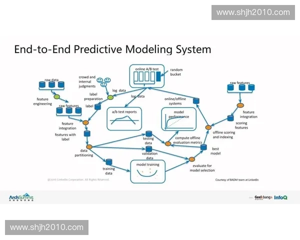基于数据驱动的体育赛事预测模型创新与应用研究前沿实践分析方法