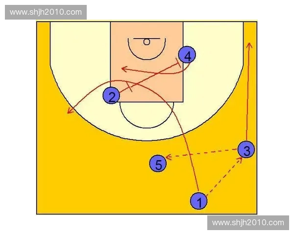 弱侧进攻策略在现代竞技与训练中的应用与优化研究 弱侧进攻策略在现代竞技与训练中的应用与优化研究