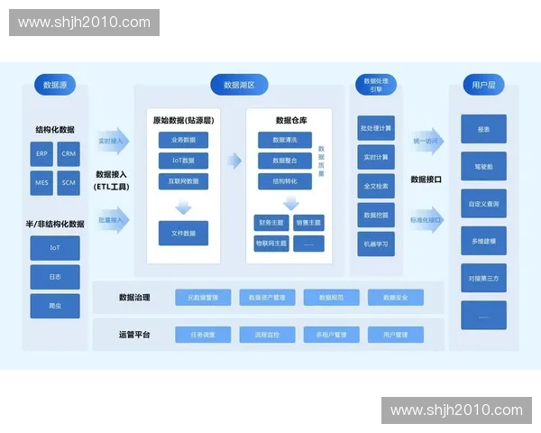 体育数字生态构建与发展趋势探索:从智能技术到数据驱动的全新体育产业格局